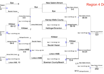 North Dakota SW Region 4 Dual Tourney